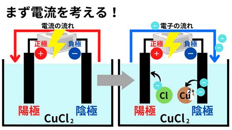 元極|元極とは